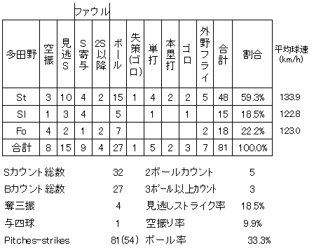 20120627DATA6.jpg