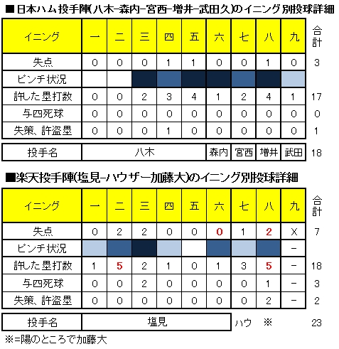 20120628DATA10.jpg