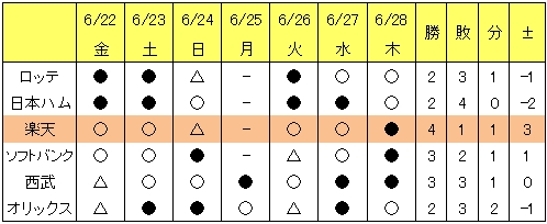 20120628DATA15.jpg