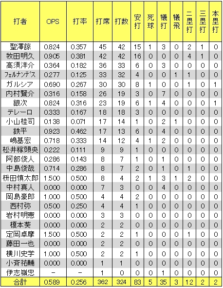 20120628DATA2.jpg