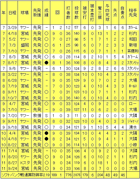 20120629DATA1.jpg