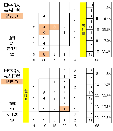 20120629DATA3.jpg