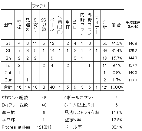 20120629DATA4.jpg