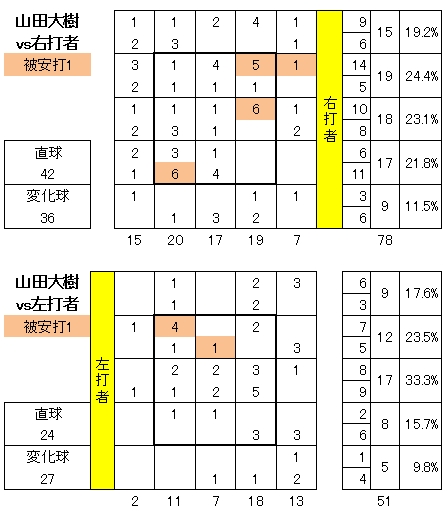 20120629DATA5.jpg