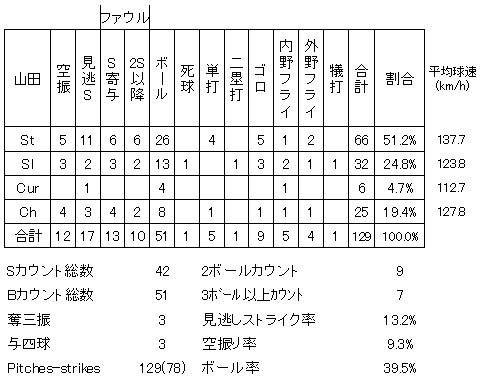 20120629DATA6.jpg