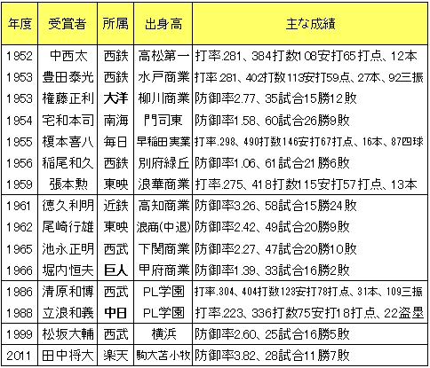 20120701DATA1.jpg
