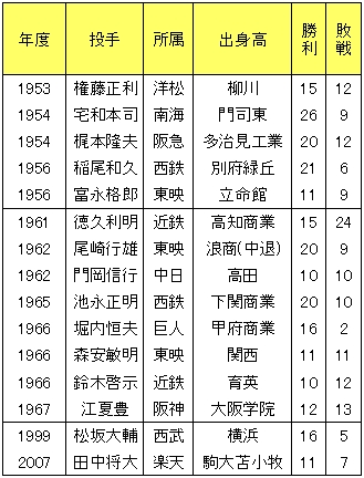 20120701DATA2.jpg