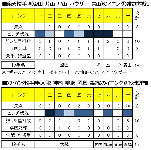 20120701DATA4.jpg