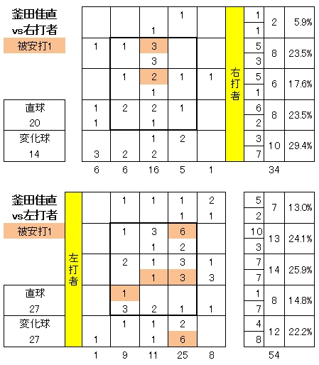 20120701DATA5.jpg