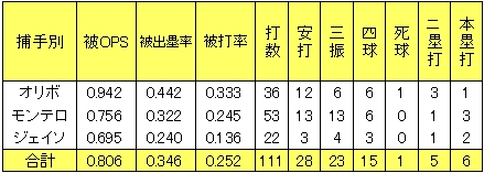 20120702DATA6.jpg