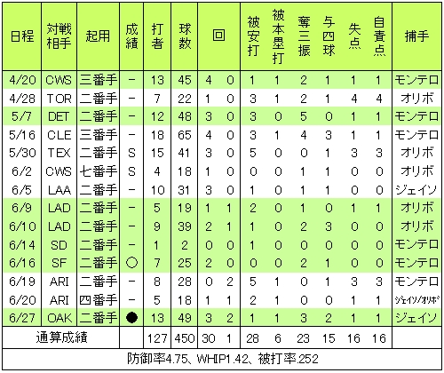 20120702DATA7.jpg