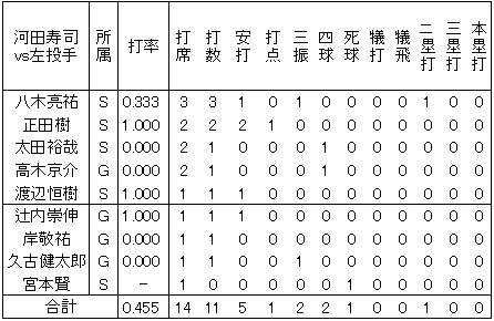 20120703DATA3.jpg