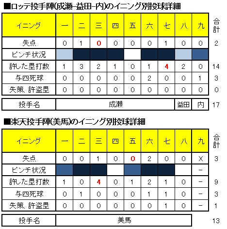20120704DATA2.jpg