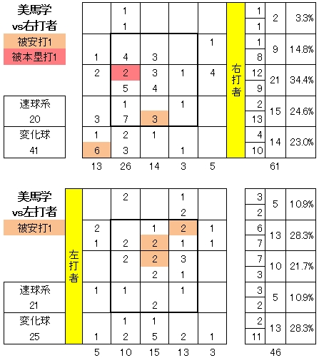 20120704DATA3.jpg