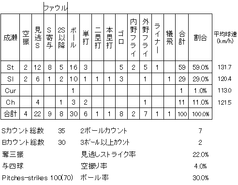 20120704DATA6.jpg