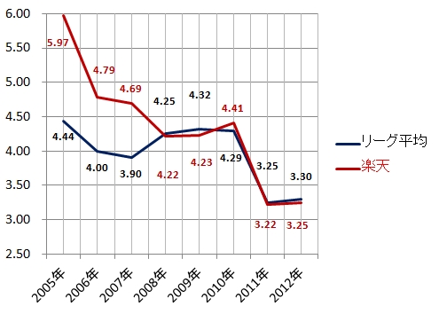 20120705DATA2.jpg