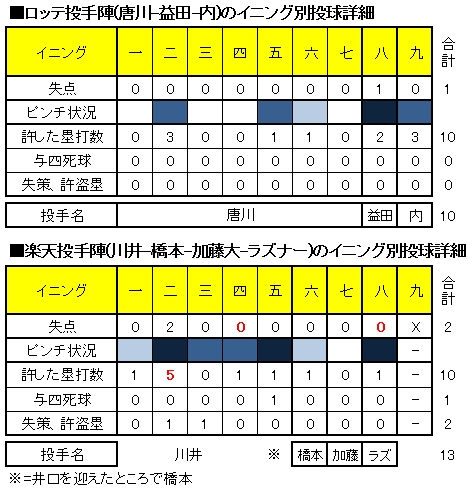 20120705DATA4.jpg