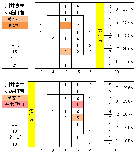 20120705DATA5.jpg