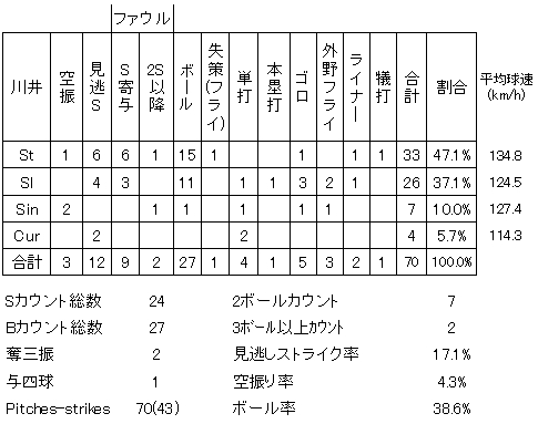 20120705DATA6.jpg
