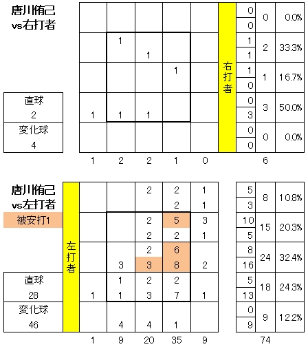 20120705DATA7.jpg
