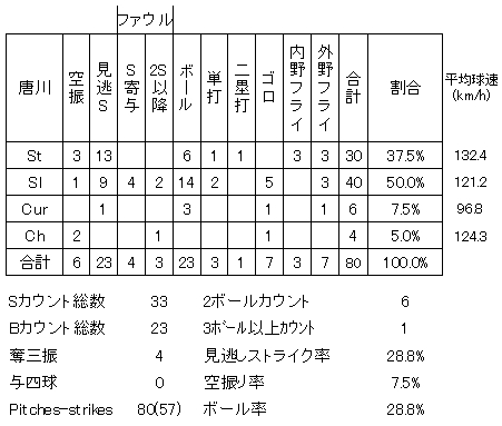 20120705DATA8.jpg