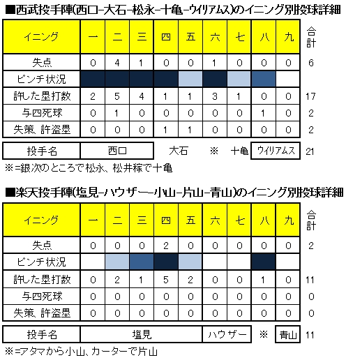 20120706DATA4.jpg