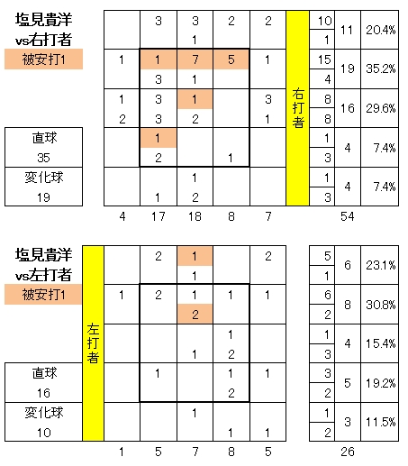 20120706DATA5.jpg