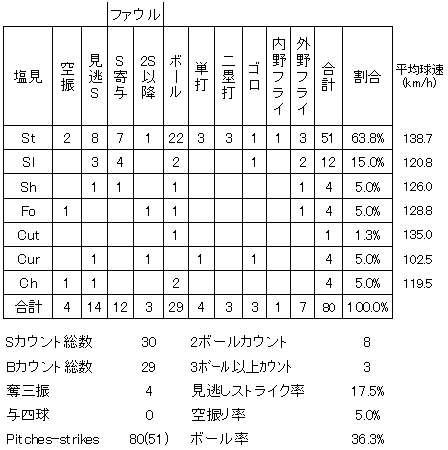 20120706DATA6.jpg