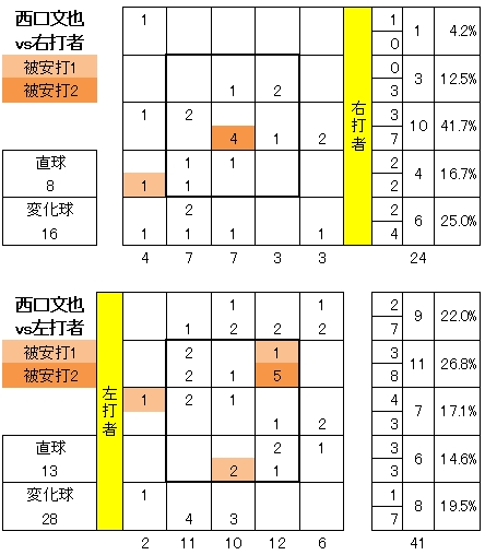 20120706DATA7.jpg