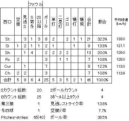 20120706DATA8.jpg