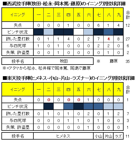 20120707DATA2.jpg