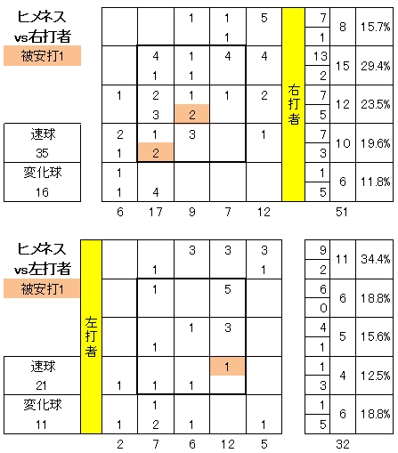 20120707DATA3.jpg