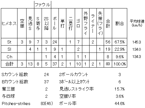20120707DATA4.jpg
