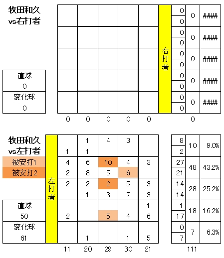 20120707DATA5.jpg