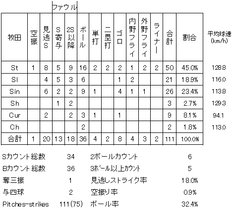 20120707DATA6.jpg