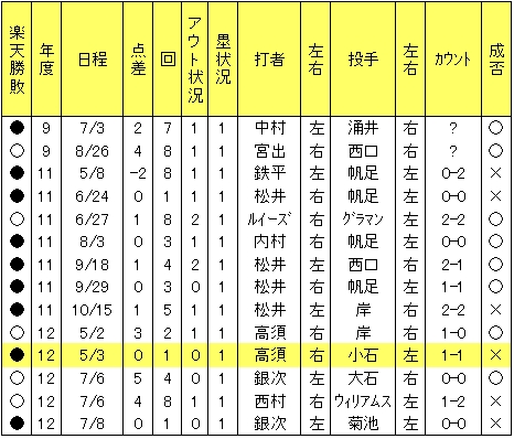 20120708DATA2.jpg