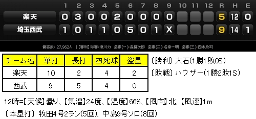 20120708DATA3.jpg