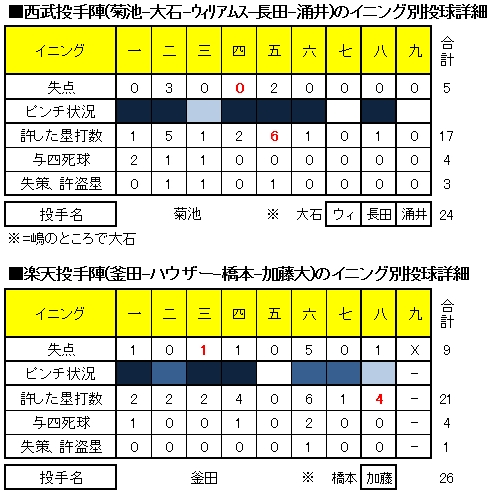 20120708DATA4.jpg