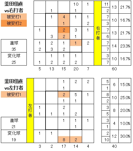 20120708DATA5.jpg