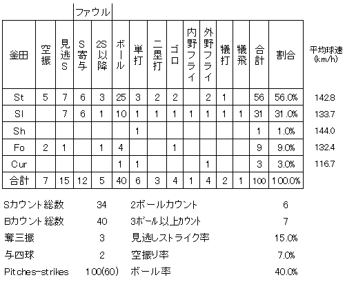 20120708DATA6.jpg