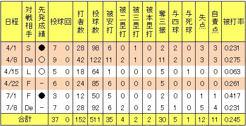 20120709DATA2.jpg