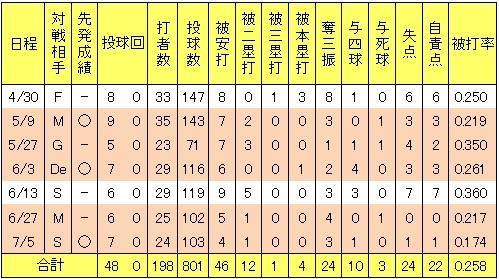 20120709DATA3.jpg