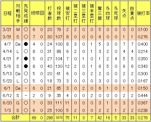 20120709DATA4.jpg