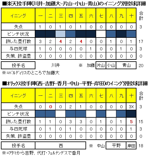 20120710DATA2.jpg