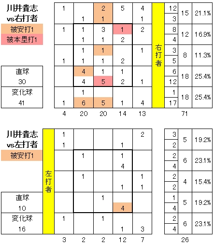 20120710DATA3.jpg