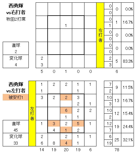 20120710DATA5.jpg