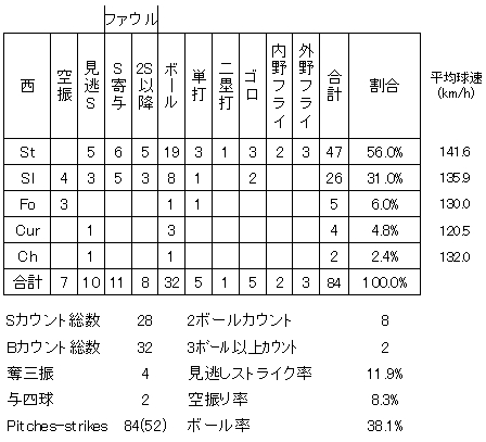 20120710DATA6.jpg