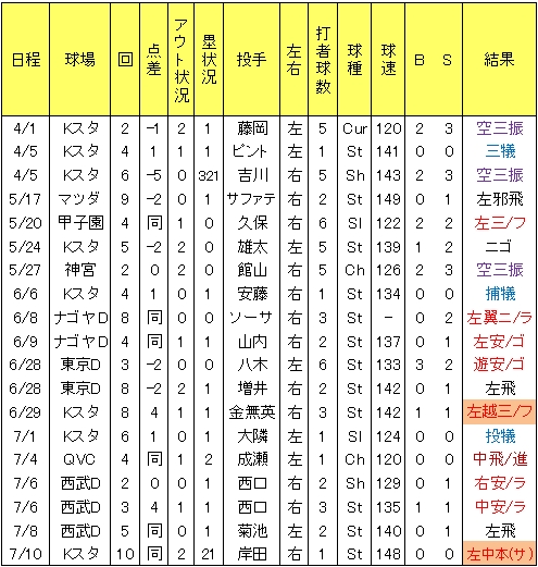 20120710DATA7.jpg