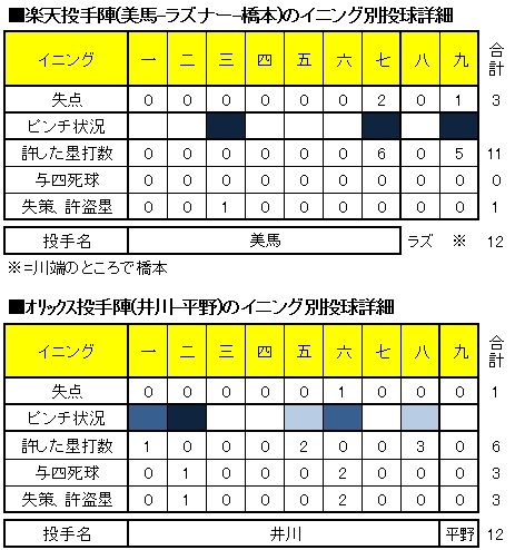 20120711DATA2.jpg