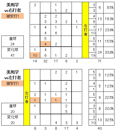 20120711DATA3.jpg